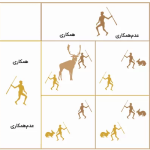 ماتریس نمایش مدل همکاری یا عدم همکاری دو شکارچی برای شکار گوزن یا خرگوش