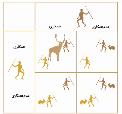 شکار گوزن: مدلی برای پیش‌بینی رفتار حزب باد