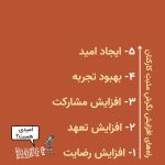 نمودار ۵ سطح افزایش نگرش مثبت کارکنان بر اساس مدل دیوید اولریش: ۱- افزایش رضایت ۲- افزایش تعهد ۳- افزایش مشارکت ۴- بهبود تجربه ۵- ایجاد امید