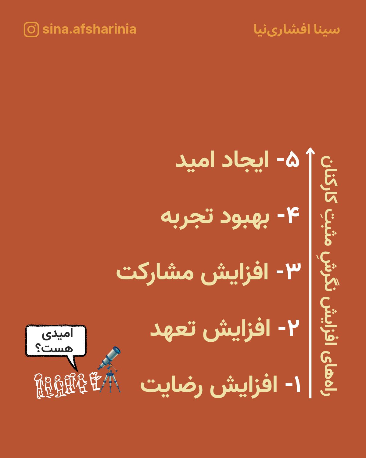 نمودار ۵ سطح افزایش نگرش مثبت کارکنان بر اساس مدل دیوید اولریش: ۱- افزایش رضایت ۲- افزایش تعهد ۳- افزایش مشارکت ۴- بهبود تجربه ۵- ایجاد امید