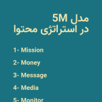 مدل 5M طراحی کمپین شامل Mission Money Message Media Monitor