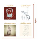 نمودار چالش حمایت نمایش‌دهنده‌ی چهار ناحیه: ۱- ناحیه بی‌انگیزگی وقتی چالش و حمایت کم باشد، ۲- رضایت‌زدگی وقتی چالش کم و حمایت زیاد باشد ۳- فرسودگی وقتی چالش زیاد و حمایت کم باشد ۴- رشد وقتی چالش زیاد و حمایت زیاد باشد.