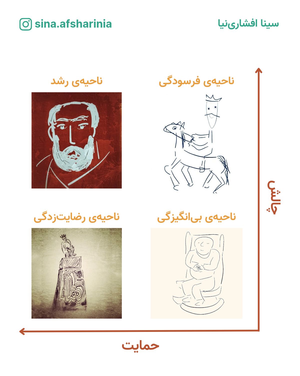 نمودار چالش-حمایت از کتاب فراتر از سرسختی آنجلا داک‌ورث